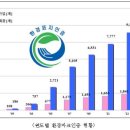 미소환경산업 이미지