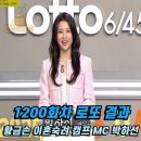 씨유 중랑행복점 | 1억 2천만 분의 1? 1200회 로또, 최근 6주간 이어진 &#39;초희귀 패턴&#39; 집중 분석