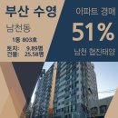 부산광역시 수영구 광안해변로 141   (남천동, 협진태양아파트) 협진태양 앞 | 부산 수영구 남천동 협진 태양 아파트 경매 [51%_6억 4000]