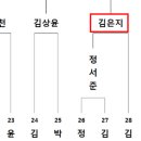 3공단3로1R-5 네이버블로그