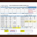 함안공장매매,함안군북공장매매,함안대형공장매매,함안일반산단공장매매, 함안 군북 함안일반산단내 공장매매 이미지