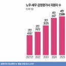 문송농장 네이버블로그