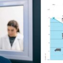 용산 독일 보청기 이미지