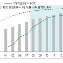 라임트리마케팅