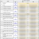 [연수] 터치교사 2기 실습과정 연수 후기 (1)