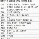 유니드인더스트리