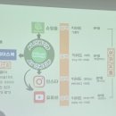 (AI 마케팅 인천협업학교 1기 2주차)