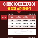 새마을아이파크자이단지내공인중개사사무소 | 이문아이파크자이 분양권, 지금이 매수 적기일까?