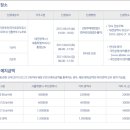 반석 더샵 이미지