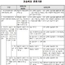에듀플렉스에듀코치개별지도서울대방학원
