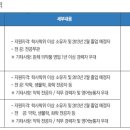 (주)경보제약