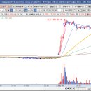 (주)아진모터스 이미지