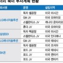 남부배터리