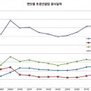 다원건설(주) 이미지