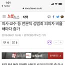 의사·교수 등 전문직 성범죄 피의자 비율 해마다 증가 이미지