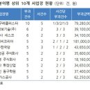 대경산업가스 이미지