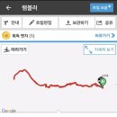 백운사 주차장 이미지