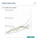 IMF 최신 주요 선진국 내년 1인당 GDP 전망...jpg 이미지