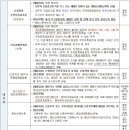 송산3단지 이미지