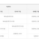 증평로또판매점 이미지