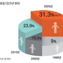나만의 목공가구 만들기 이미지