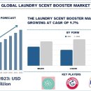 향기세탁 이미지