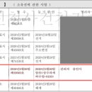 명지로60번길 네이버블로그