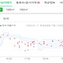 생명샘약국 이미지