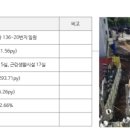남산세탁소 이미지