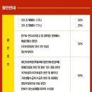 창원 진해 앤디워홀 특별전, 아이와 함께 떠난 팝아트 여행