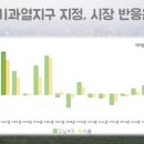 부동산 정책의 핵심, 투기과열지구와 DTIㆍLTV 이미지