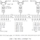 765kV 변전소에 대한 질문입니다 이미지