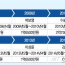 플러스복권 이미지
