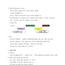 직업·진로설계 이미지