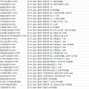 드림부동산중개법인주식회사 이미지