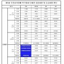 제5회 부천시의장배 탁구대회 대회요강&결과 이미지