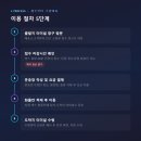 개인화물2014 | 시외버스 택배 화물 운송서비스 이용법, 요금, 주의사항 총정리