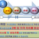 나누리협동조합 이미지