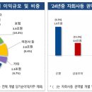 지주 이미지