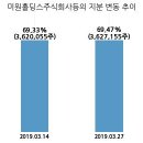 주식회사 에스씨 이미지