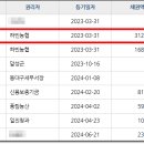 풍림농산