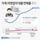 서민 경제는 뒷전…상속세 완화가 급하다는 최상목 외 이미지