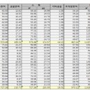 유탑건축