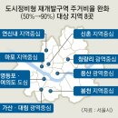 서울 도심 상업지역 8곳 공공주택 대량 공급-용산 마포 영등포 여의도 청량리 봉천 대림, 도시정비형 재개발사업구역 주거용도 비율 상향 용적률 제고 이미지