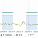 주식회사 케이씨씨코리아 이미지