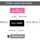 오피스뱅크링크 - 금천구 서부샛길 648 | 오피스뱅크링크