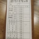 상대원동 5430 | 성남 상대원감자탕 신사골옛날감자탕 고기가 푸짐하네요