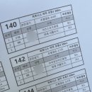 신천체육공원 | 제2회 양주시장배 유소년 인라인스피드대회 후기+준비물