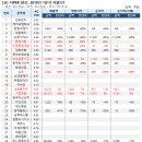 화승엔지니어링주