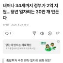 이재명 정부 "청년 지원 더 늘린다" 이미지